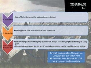 Peristiwa Fathu Makkah PPT