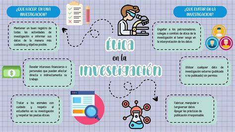 Tica En La Investigaci N Pamiu U Udocz