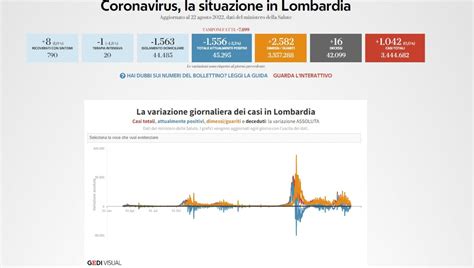 Covid In Lombardia Il Bollettino Di Oggi Agosto Nuovi Casi E