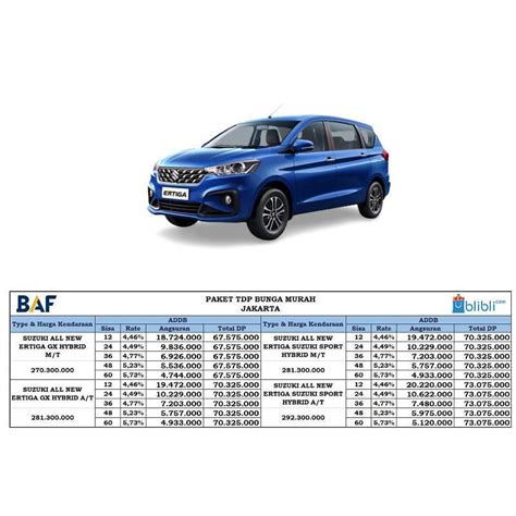 Jual Suzuki All New Ertiga Ss Hybrid Gx Mobil Paket Tdp Bunga Murah