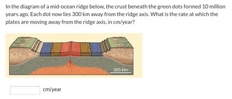 Solved In The Diagram Of A Mid Ocean Ridge Below The Crust Chegg