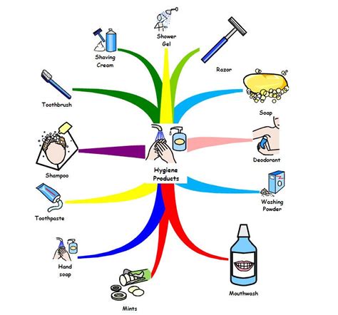 Mapa Mental De Higiene Personal Mapa Conceptual Unidad 3 Ppt Video Images