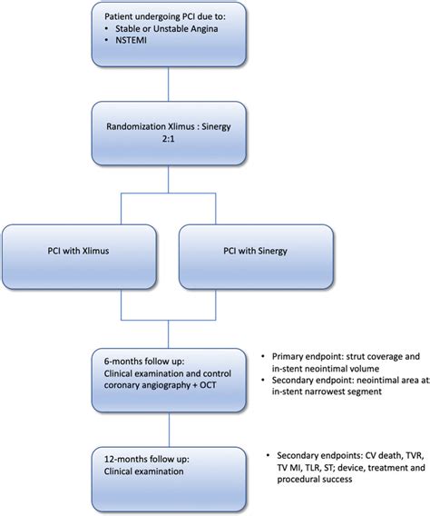 Tvr Target Vessel Revascularization Tv Mi Target Vessel Myocardial