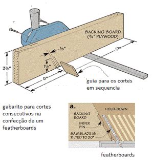 Ah E Se Falando Em Madeira Quadro De Dicas Fazendo Ranhuras