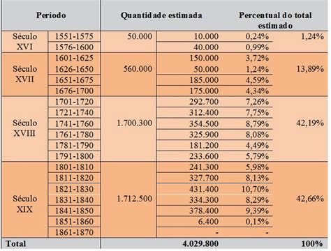 Apreender História Etnias e povos africanos na formação histórico