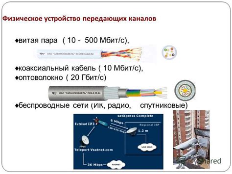 Презентация на тему: "Раздел : Коммуникационные технологии Виды ...