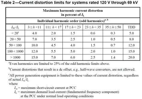 Transformer K Factor Rating And Variable Speed Drives Filipino Engineer