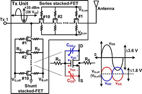 Figure From A Stacked Fet Linear Soi Cmos Cellular Antenna Switch