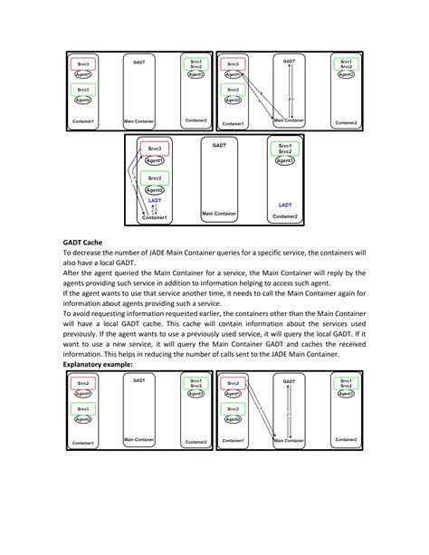 Introduction To Jade Java Agent Development Framework Pdf