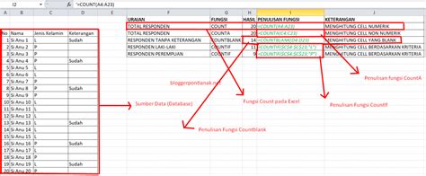 Cara Memaksimalkan Fungsi Count Pada Excel Dan Turunannya