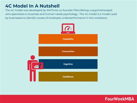 4c Model In A Nutshell Fourweekmba