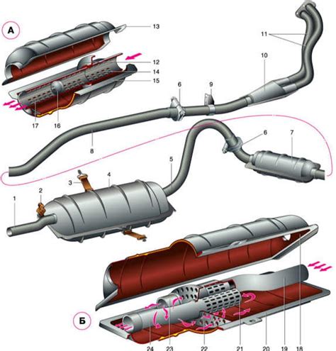 Car Muffler Whats Inside Drive2