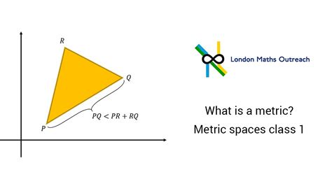 What Is A Metric Metric Spaces Class Part Youtube