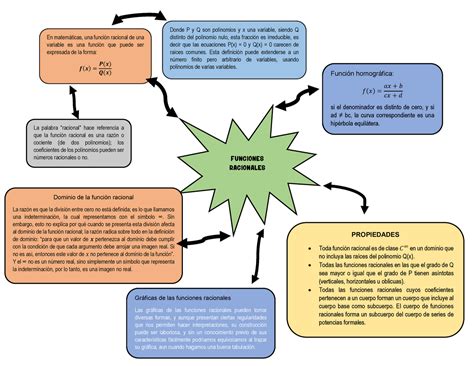 Mapa Conceptual Matemática Basica Numeros Racionales Youtube