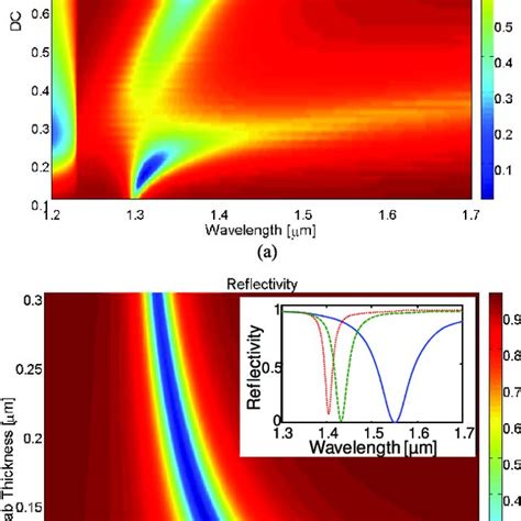 Configuration C A Reflectivity Spectrum Pseudo Color Plot As A