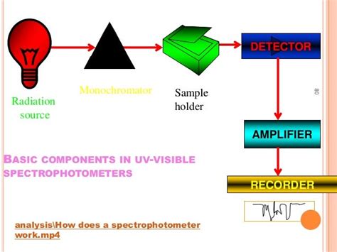 Uv Vis Spectroscopy Diagram