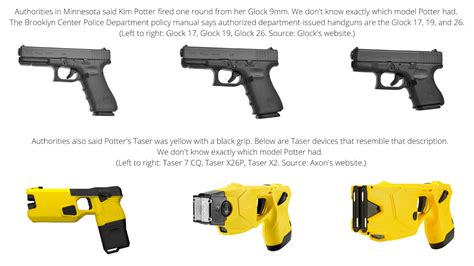 Taser Gun - How A Veteran Officer Could Have Mistaken A Glock For A ...