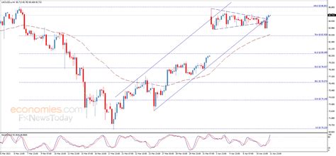 Brent oil price keeps its positive stability – Analysis - 12-04-2023