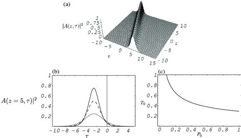 Bright Soliton Solution In The Upper Branch Of The Dispersion Curve