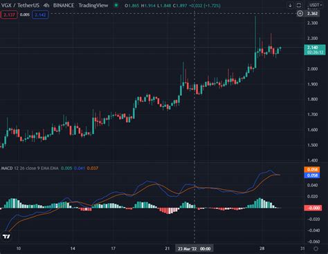 Voyager Coin VGX Price Prediction 2022 2030 Is VGX A Good Investment