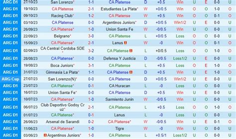 Nhận định bóng đá Platense vs Newells Old Boys VĐQG Argentina