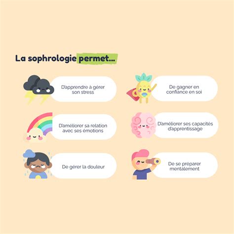 La Sophrologie Pour Les Enfants Osmose