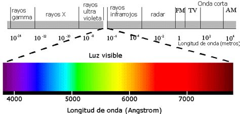 Espectro Electromagn Tico Line Chart Chart Periodic Table The Best