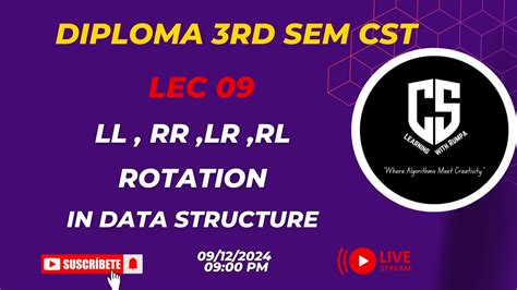 Ll Rr Lr Rl Rotation In Data Structure Lec Cs Learning With Rumpa