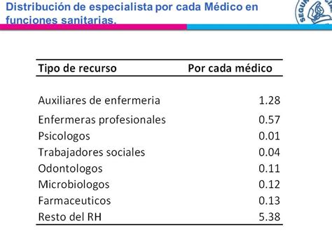 CCSS Niveles de atención Áreas de Salud Tipo 1 EBAIS Puestos de Visita