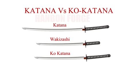 Ko-Katana vs Katana: Differences Between the Samurai Swords