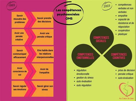 Développer Les Compétences Psychosociales Au Coeur Du Lien
