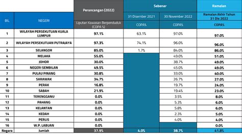 Pernyataan Respons Digital Nasional Berhad Kepada Maxis Berhad