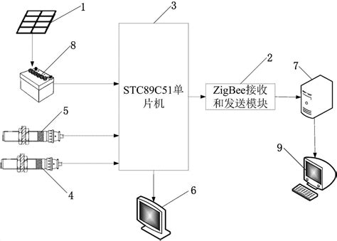 基于太阳能的zigbee无线校园网络环境监测装置的制作方法