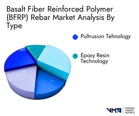 Basalt Fiber Reinforced Polymer BFRP Rebar Market Size2030