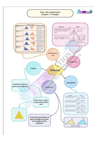 Ncert Mind Maps For Class Th Maths Edunovations Book Store