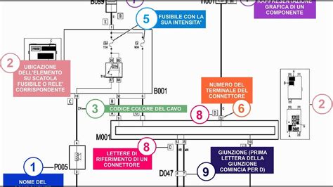 Nuovo Alternatore Auto Schema Collegamento Operazioni Di Al Momento