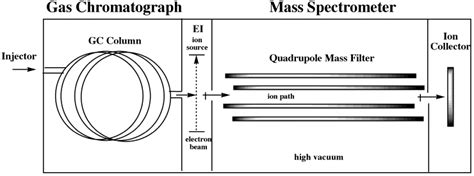 Mass Spectrometry Simple Diagram