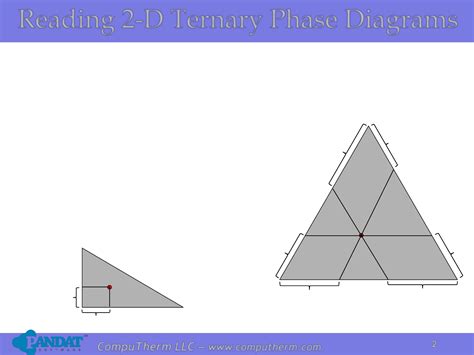 Ternary Phase Diagram Lever Rule Understanding The Lever Rul