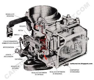 Manual Reparacion Carburador Bocar Gargantas Infecciones Modeasysite