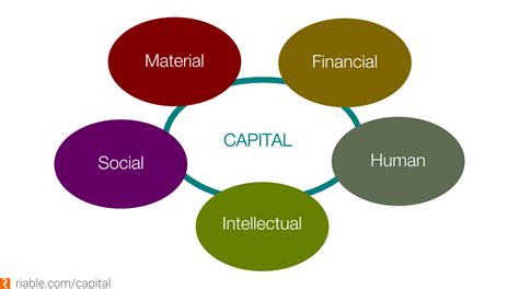 Financial Capital