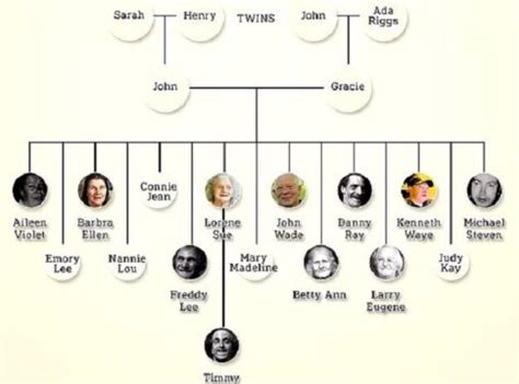 Meet the Whittakers: America's Most Inbred Family