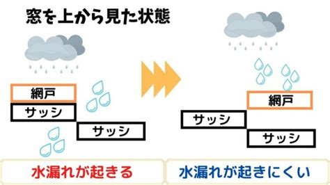 【台風でのサッシの吹き込み】対策法や応急処置方法を徹底解説！｜生活110番