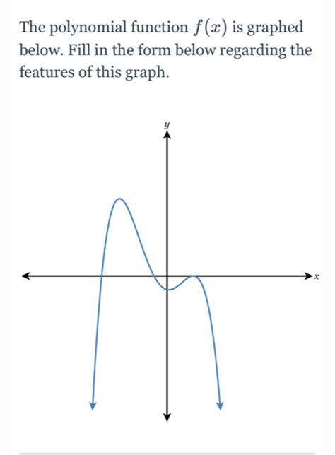 The Polynomial Function Fx Is Graphed Below Fill Gauthmath