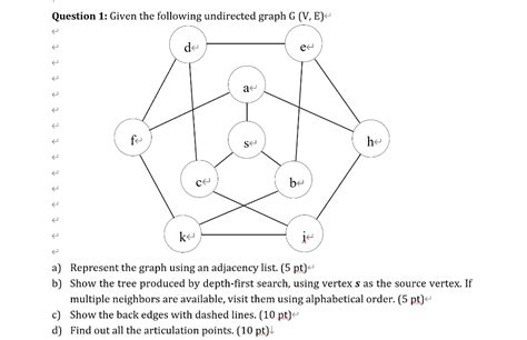 Solved Question 1 Given The Following Undirected Graph G Chegg