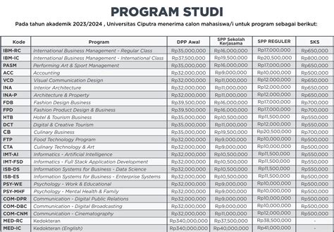 Tabel Harga Rev Artboard Universitas Ciputra