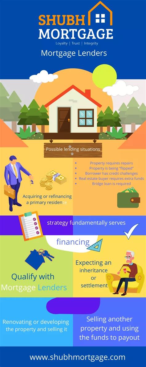 Ppt Mortgage Lenders Powerpoint Presentation Free Download Id11486182