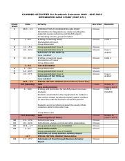 MAF671 Planned Activities Mar Aug 2022 Docx PLANNED ACTIVITIES For