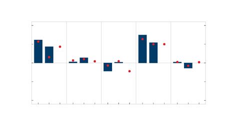 Broadly Unchanged Credit Demand But Higher Corporate Lending Margins