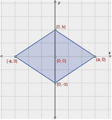 What is the Perimeter of the Polygon in the Diagram?": Unlocking ...