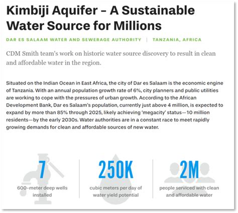 Tanzania The Discovery Of The Kimbiji Aquifer